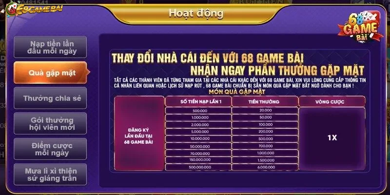 Nền tảng hỗ trợ và dịch vụ khách hàng khi gặp vấn đề về Giftcode 68gamebai.